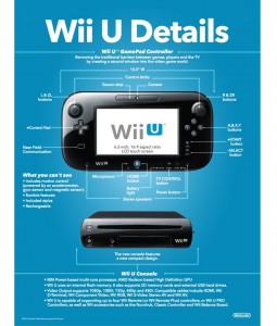 Wii U Details